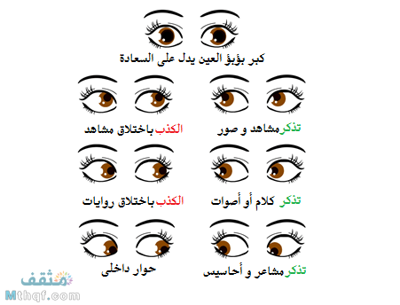 حركات العيون من أساسيات لغة الجسد