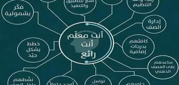 بحث عن صفات المعلم الناجح