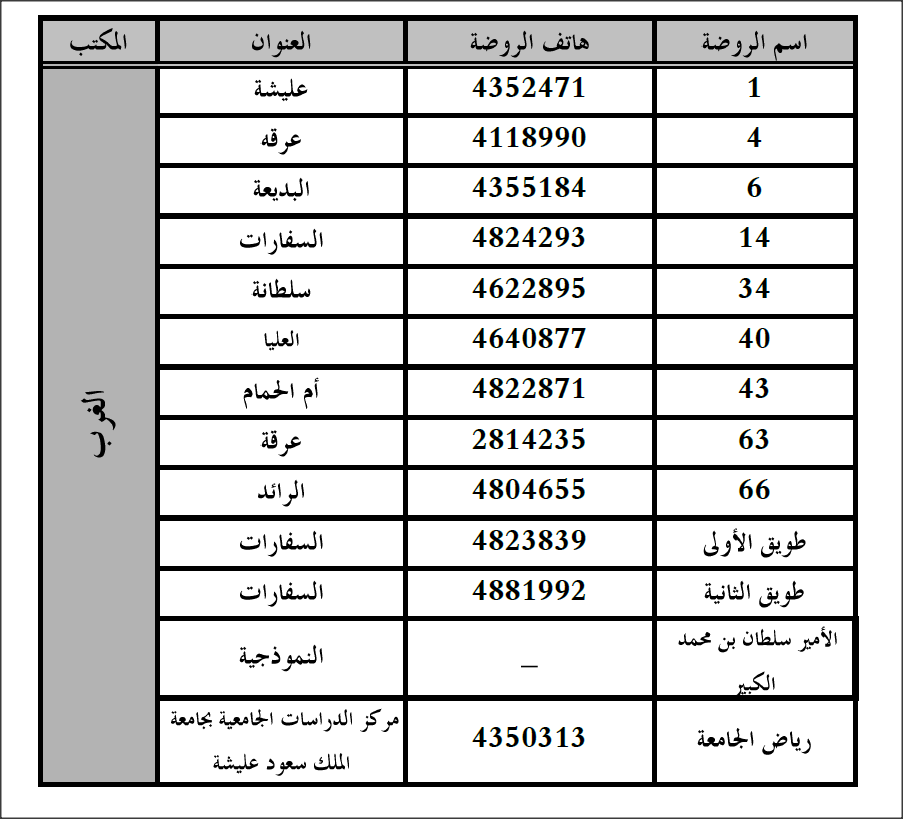 دليل الروضات الحكومية في الطائف 1446