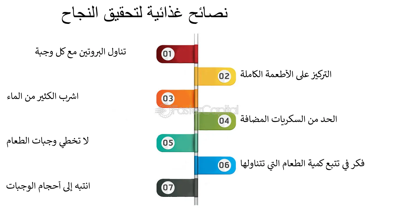 كيفية تحسين جدول المشي لتحقيق أهداف فقدان الوزن في 2025