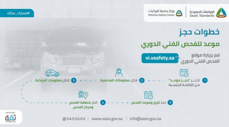 تعرف على أهم 4+ شروط للفحص الدوري للسيارات في السعودية 1446