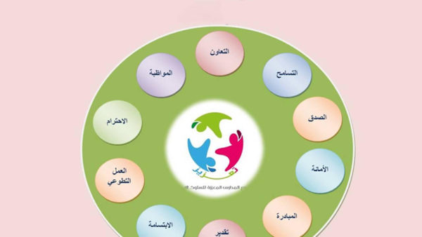 افضل 50+ عباره عن تعزيز السلوك الإيجابي 2025